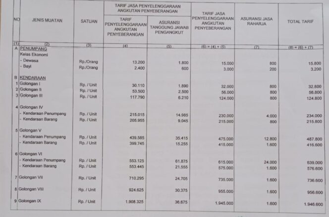 
 Ini Jadwal Keberangkatan dan Tarif Kapal Roro Sadai-Tanjung Gading